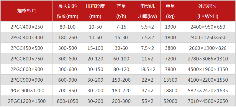  河南焦炭破碎機(jī)的型號(hào)有哪些，購(gòu)買(mǎi)一臺(tái)需要多少錢(qián)？