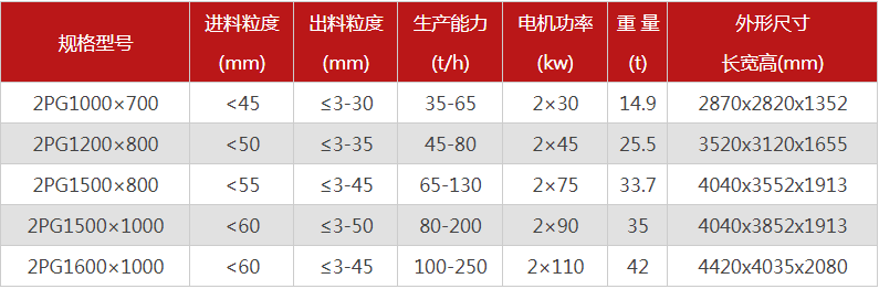 購買一臺(tái)液壓雙輥破碎機(jī)需要多少錢，哪個(gè)廠家型號(hào)多？