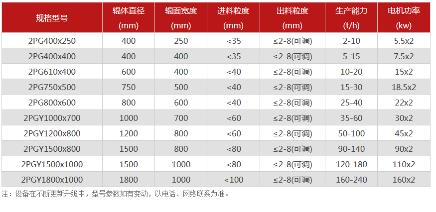 對輥破碎機廠家,對輥式破碎機價格,雙輥破碎機,液壓對輥制砂機型號/原理/參數(shù)