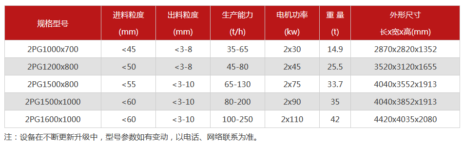 液壓對輥破碎機-大型液壓對輥破碎機設(shè)備價格-型號齊全-出沙率高