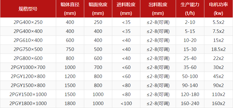 河卵石制砂機型號有哪些，對輥制砂機報價是多少？