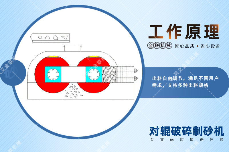 錳鋼對輥破碎機(jī)會(huì)出現(xiàn)堵塞現(xiàn)象嗎？